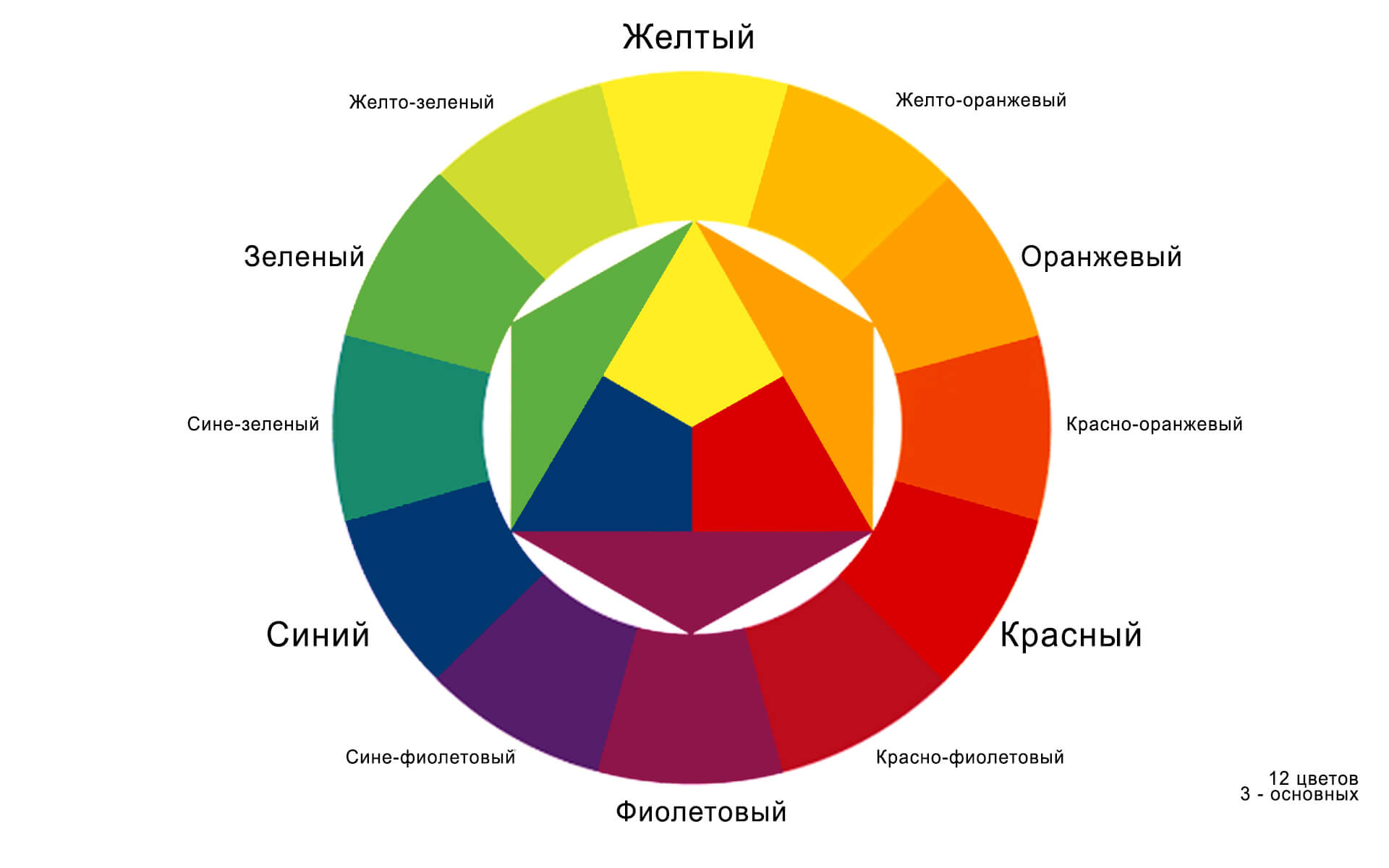 Цветовое колесо